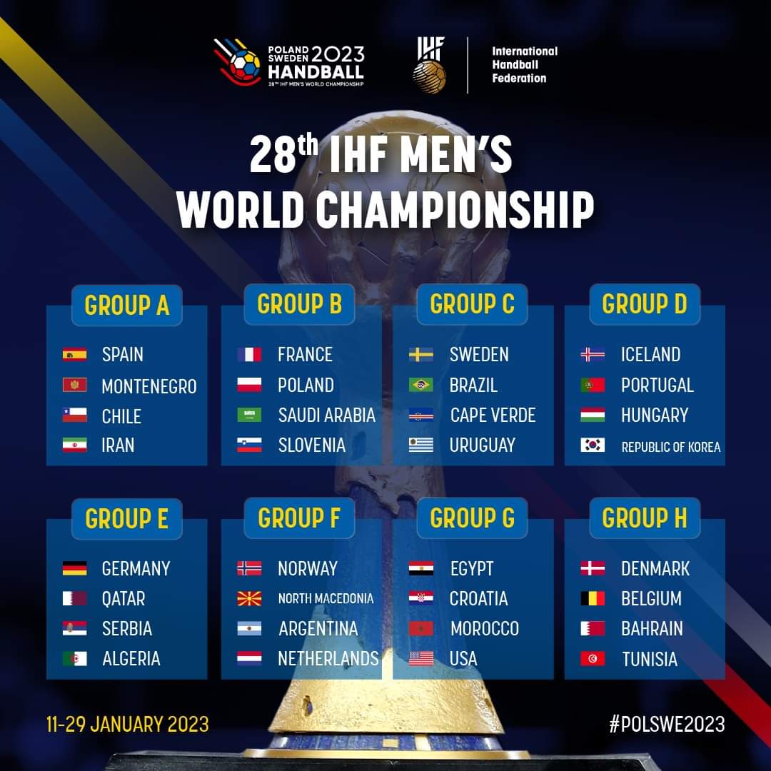 Groupes du Mondial de Handball 2023