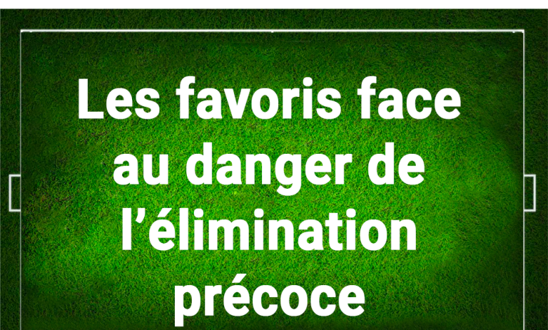 MUNDO DE CAN - Les favoris face au danger de l’élimination précoce