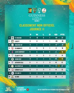 Classement complet de la plase aller de la Guinness Super League Acte 5