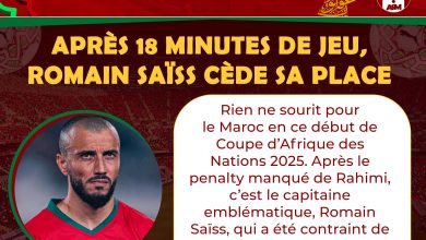 CAN 2025 : Après 18 minutes de jeu, Romain Saïss cède sa place