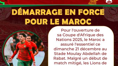 CAN 2025 : Démarrage en force pour le Maroc