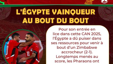 CAN 2025 : L'Égypte vainqueur au bout du bout