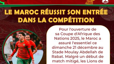 CAN 2025 : Le Maroc réussit son entrée dans la compétition