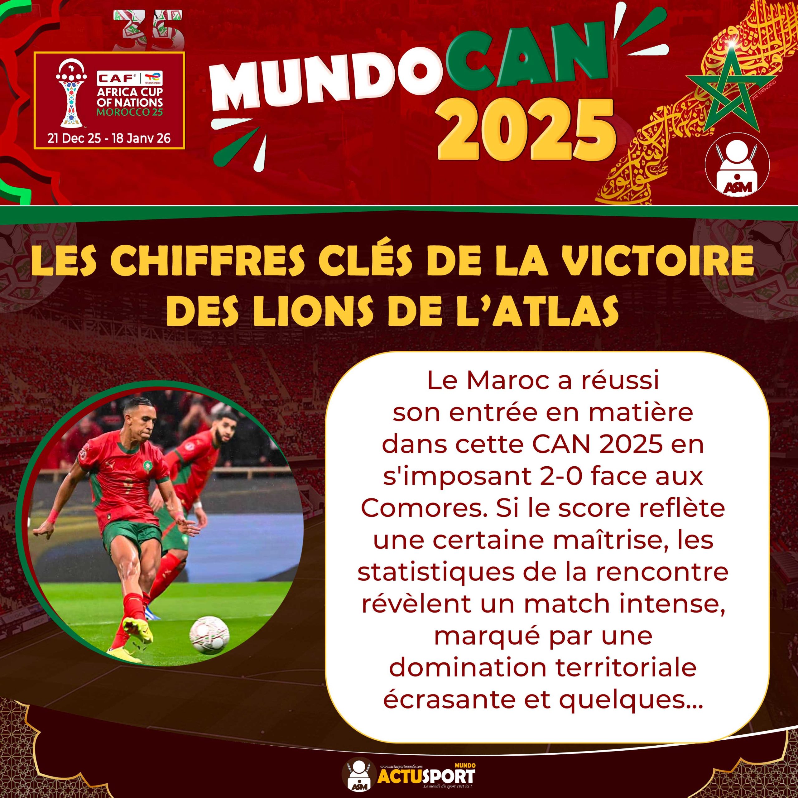 CAN 2025 - Maroc vs Comores : Les chiffres clés de la victoire des Lions de l’Atlas