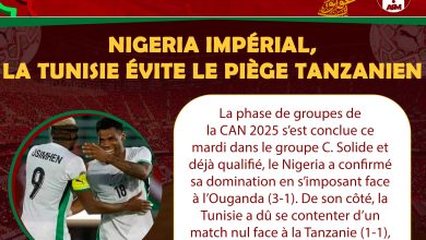 CAN 2025 : Nigeria impérial, la Tunisie évite le piège tanzanien