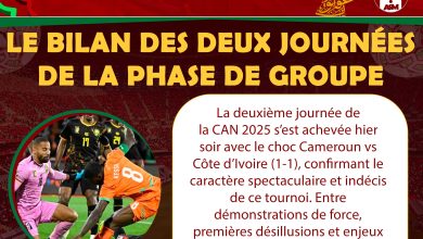 CAN 2025 : le bilan des deux journées de la phase de groupe