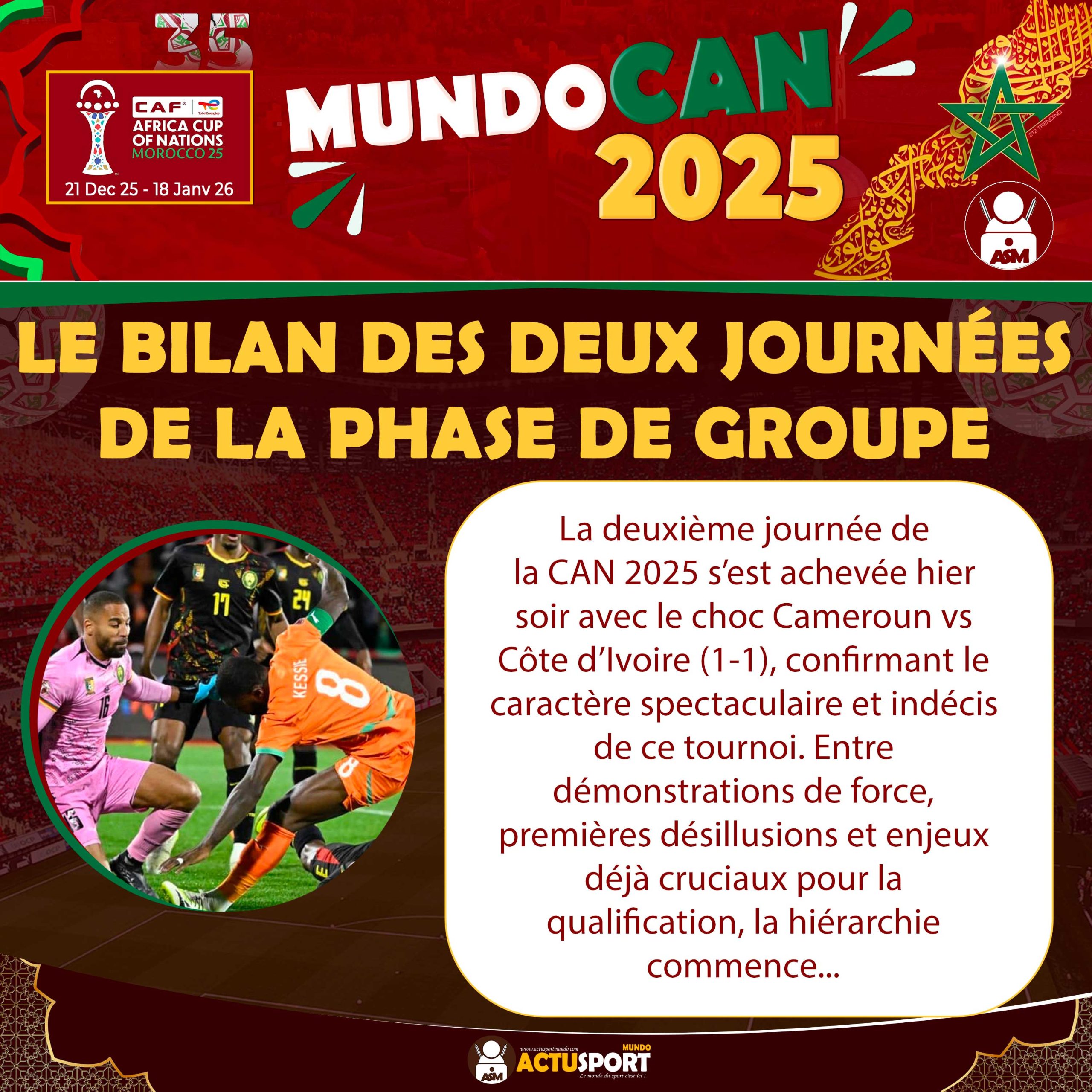 CAN 2025 : le bilan des deux journées de la phase de groupe