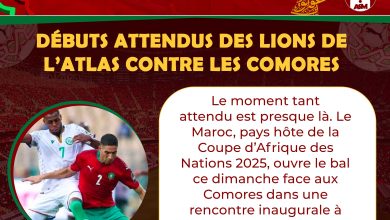 CAN 2025 – Maroc : Débuts attendus des Lions de l’Atlas contre les Comores