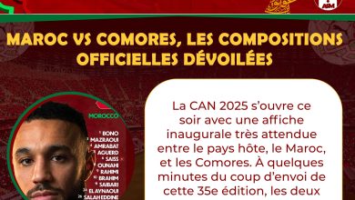 CAN 2025 – Match d’ouverture : Maroc vs Comores, les compositions officielles dévoilées