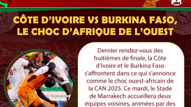 CAN 2025 : Côte d’Ivoire vs Burkina Faso, le choc d’Afrique de l’Ouest
