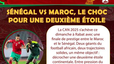CAN 2025 : Sénégal vs Maroc, le choc pour une deuxième étoile