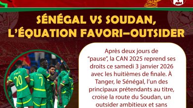 CAN 2025 : Sénégal vs Soudan, l’équation favori–outsider