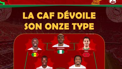 CAN 2025 : la CAF dévoile son onze type
